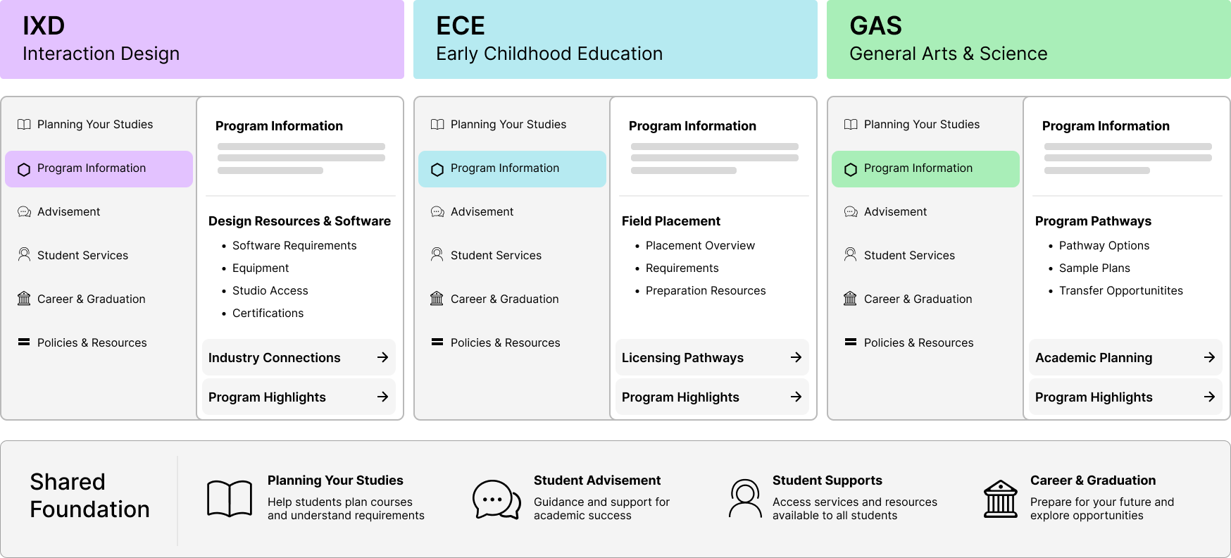 Shared handbook framework across multiple programs