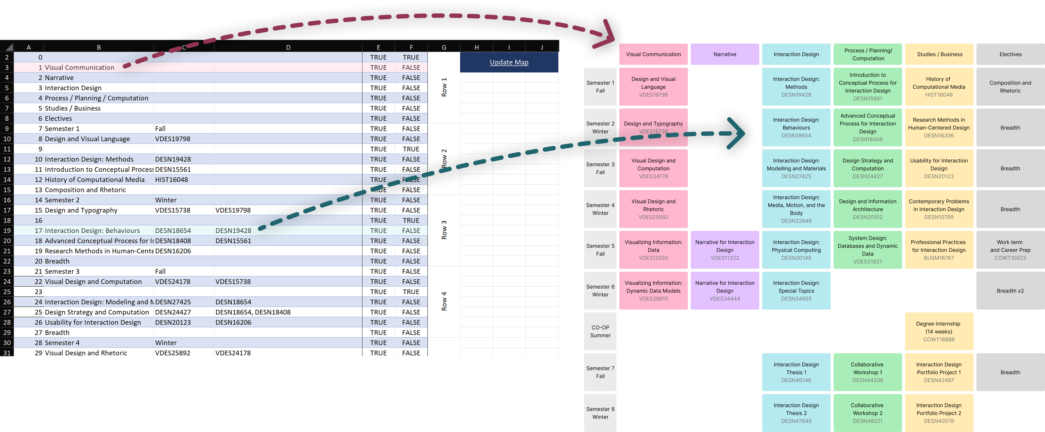 Excel template mapped to interactive program table