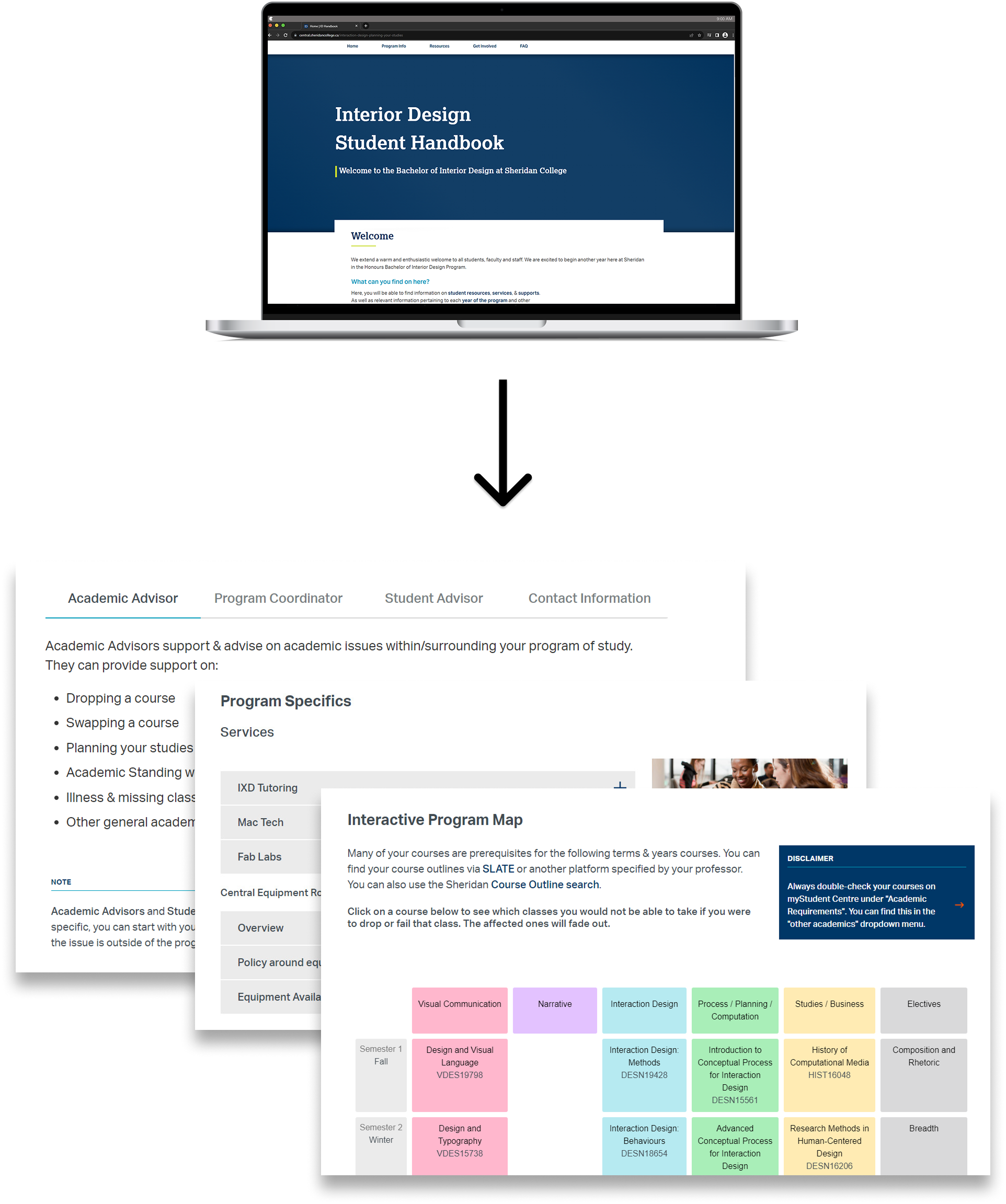 Transitioning from custom HTML to Drupal